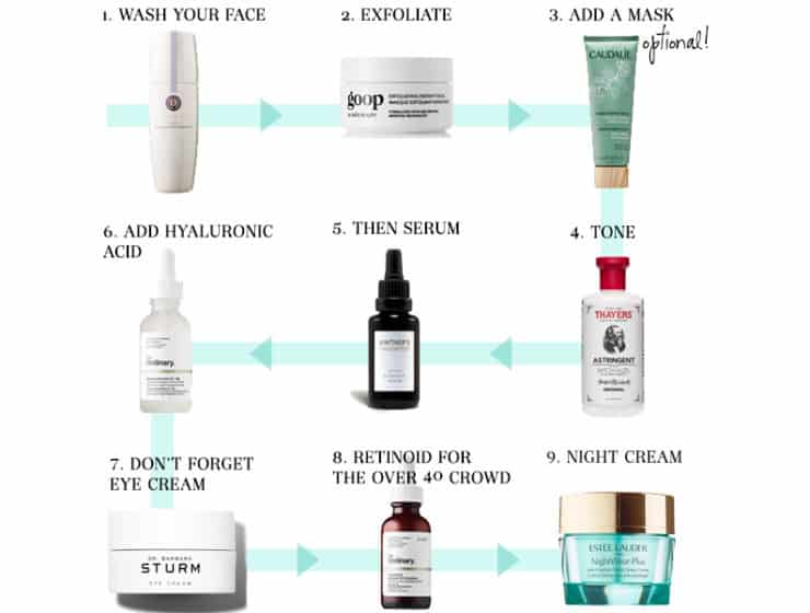 The Best Order to Apply Your Skincare at Night
