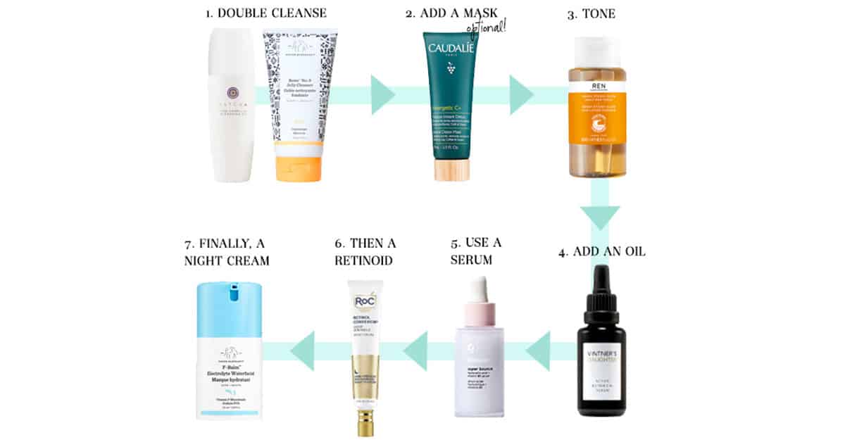 Skincare Advise  Should you add a face mask to your skincare routine?