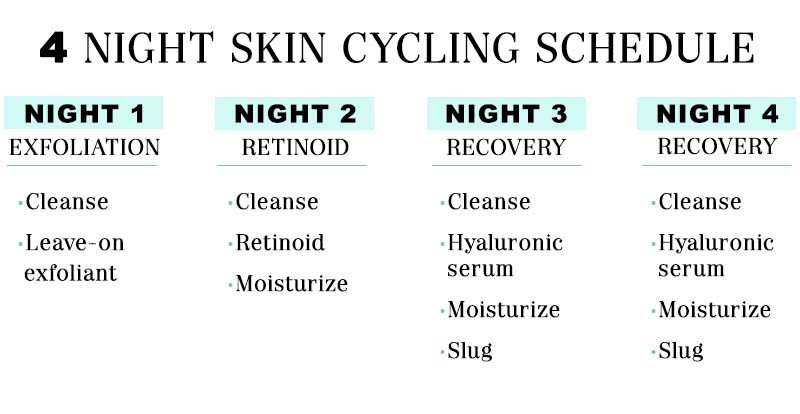 4 night skin cycling schedule