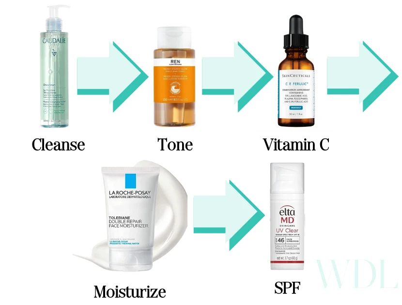 Skin care clearance regimen