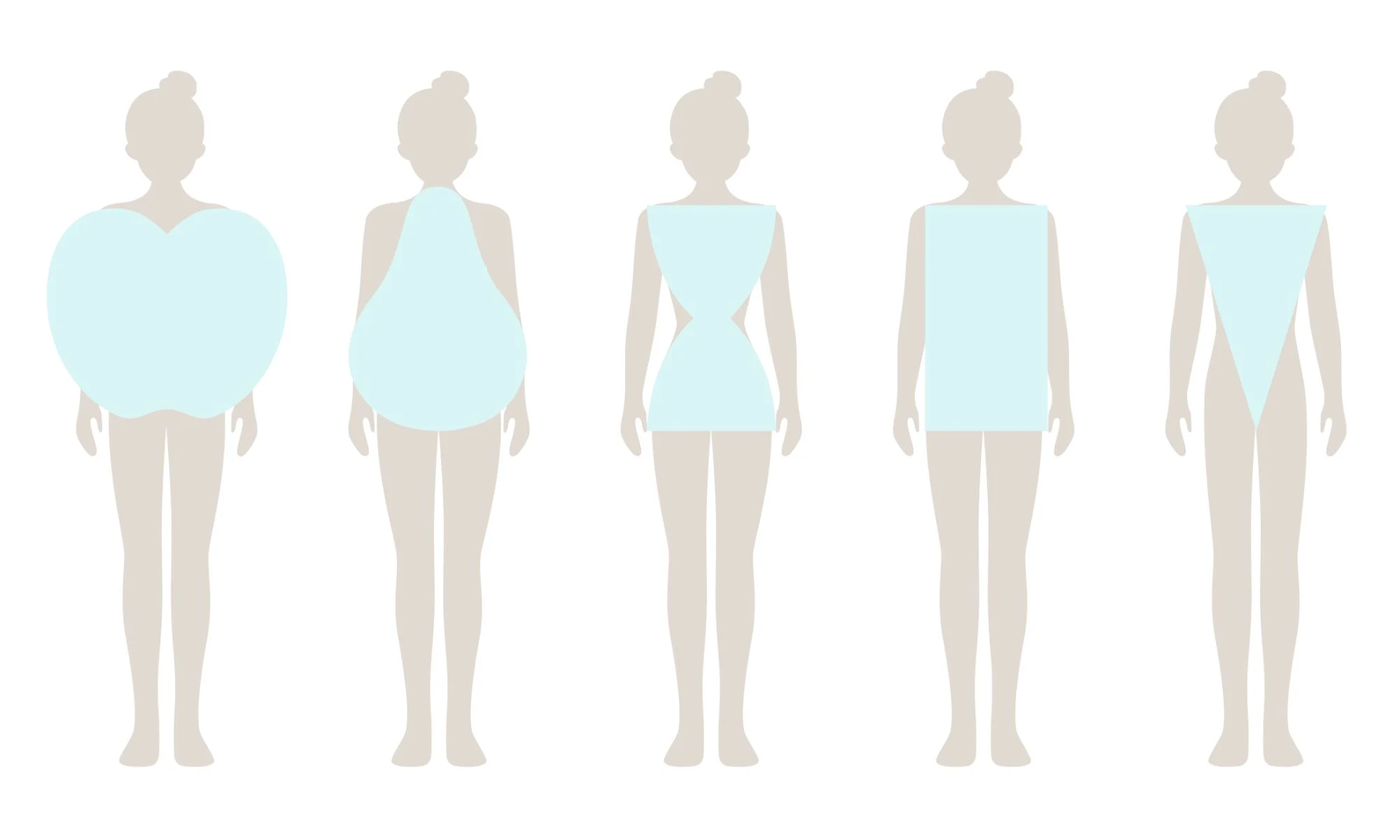 Illustrated guide showing different body shape proportions to explain how clothing balance and silhouette work