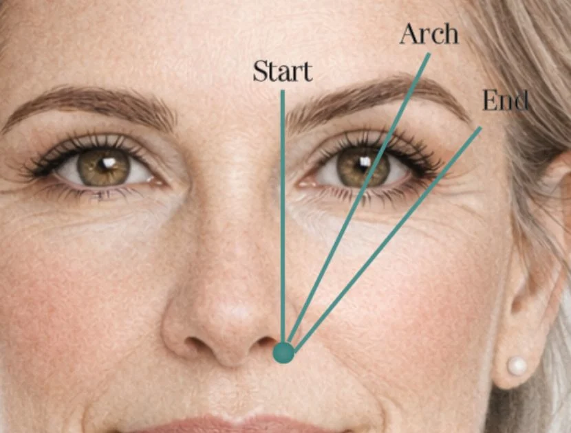Diagram showing the most flattering eyebrow shape after 40 with start, arch, and end alignment